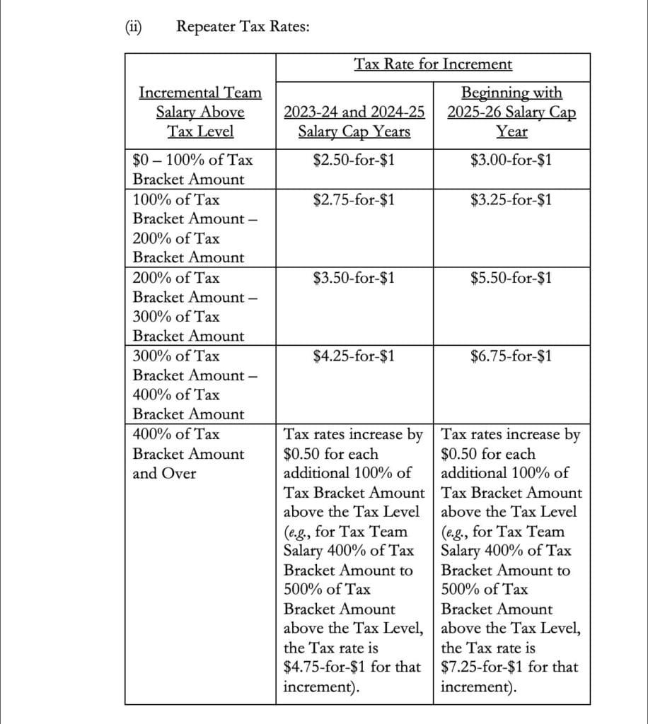 Bradley Beal waive-and-stretch